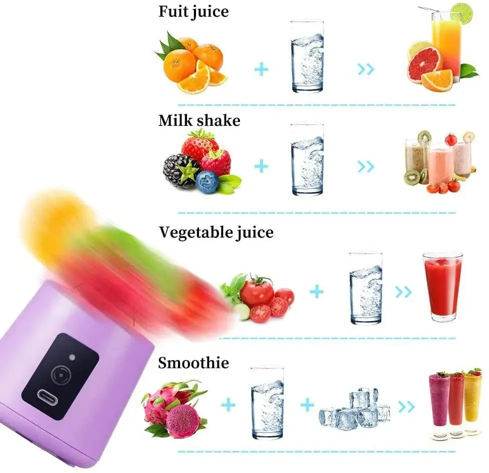 Mini Juicer Portable Blender Fruit Smoothie Milkshake Electric Juicer USB Rechargeable Juice Cup Food Processor Kitchen Supplies Solveify