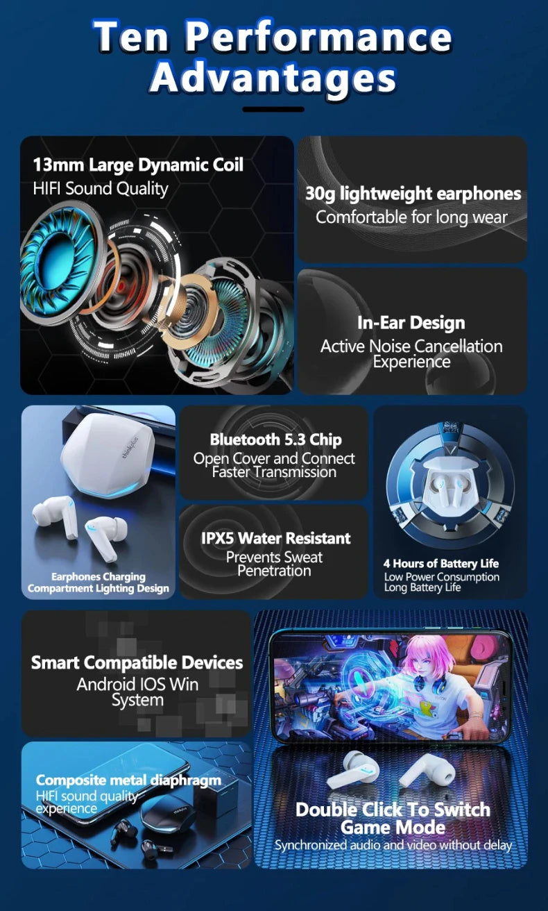 Lenovo GM2 Pro Gaming Earphones Bluetooth 5.3 Sport Headset Dual Mode HD Call Noise Reduction Earbuds with Mic Music Earphones Solveify